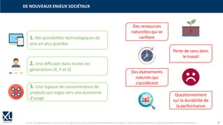 © XL SA | contact@xl-groupe.com | Paris 01 78 16 11 99 | Région 04 76 61 34 40 | 88, Allée Galilée 38330 Montbonnot-Saint-Martin | Organisme de formation (Préfecture de région) 82 38 00 90938 | SIRET 347 945 628 000 50 3
DE NOUVEAUX ENJEUX SOCIÉTAUX
1. Des possibilités technologiques de
plus en plus grandes
2. Une diffusion dans toutes les
générations (X, Y et Z)
3. Une logique de consommation de
produits qui migre vers une économie
d’usage
Des ressources
naturelles qui se
rarifient
Des évènements
naturels qui
s’accélèrent
Perte de sens dans
le travail
Questionnement
sur la durabilité de
la performance
 