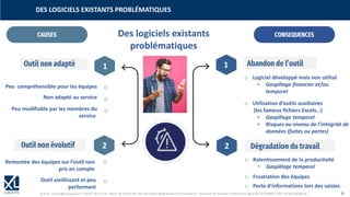 © XL SA | contact@xl-groupe.com | Paris 01 78 16 11 99 | Région 04 76 61 34 40 | 88, Allée Galilée 38330 Montbonnot-Saint-Martin | Organisme de formation (Préfecture de région) 82 38 00 90938 | SIRET 347 945 628 000 50 6
o Logiciel développé mais non utilisé
• Gaspillage financier et/ou
temporel
o Utilisation d’outils auxiliaires
(les fameux fichiers Excels…)
• Gaspillage temporel
• Risques au niveau de l’intégrité de
données (fuites ou pertes)
Abandon de l’outil
1
CONSEQUENCES
o Ralentissement de la productivité
• Gaspillage temporel
o Frustration des équipes
o Perte d’informations lors des saisies
Dégradation du travail
2
CAUSES
Peu compréhensible pour les équipes
Non adapté au service
Peu modifiable par les membres du
service
Outil non adapté 1
Outil non évolutif 2
o
o
o
o
Des logiciels existants
problématiques
o
Remontée des équipes sur l’outil non
pris en compte
Outil vieillissant et peu
performant
DES LOGICIELS EXISTANTS PROBLÉMATIQUES
 