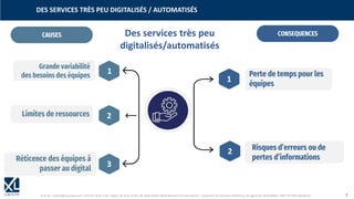 © XL SA | contact@xl-groupe.com | Paris 01 78 16 11 99 | Région 04 76 61 34 40 | 88, Allée Galilée 38330 Montbonnot-Saint-Martin | Organisme de formation (Préfecture de région) 82 38 00 90938 | SIRET 347 945 628 000 50 7
Perte de temps pour les
équipes
1
CONSEQUENCES
Risques d’erreurs ou de
pertes d’informations
2
CAUSES
Grande variabilité
des besoins des équipes
1
3
Limites de ressources
Réticence des équipes à
passer au digital
2
Des services très peu
digitalisés/automatisés
DES SERVICES TRÈS PEU DIGITALISÉS / AUTOMATISÉS
 