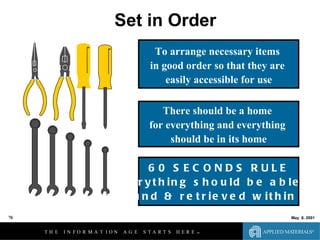 Set In Order Lean Lean Fundamentals And Line Design 06 04 01 | PPT