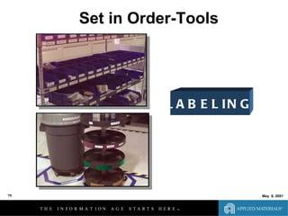 Set In Order Lean Lean Fundamentals And Line Design 06 04 01 | PPT