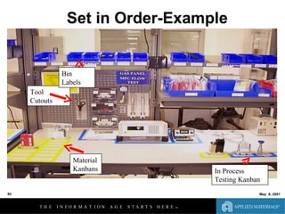 Set In Order Lean Lean Fundamentals And Line Design 06 04 01 | PPT