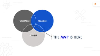 THE MVP IS HERE
FEASIBLE
USABLE
VALUABLE FEASIBLE
2
 