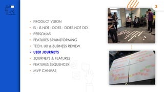 • PRODUCT VISION
• IS - IS NOT - DOES - DOES NOT DO
• PERSONAS
• FEATURES BRAINSTORMING
• TECH, UX & BUSINESS REVIEW
• USE...