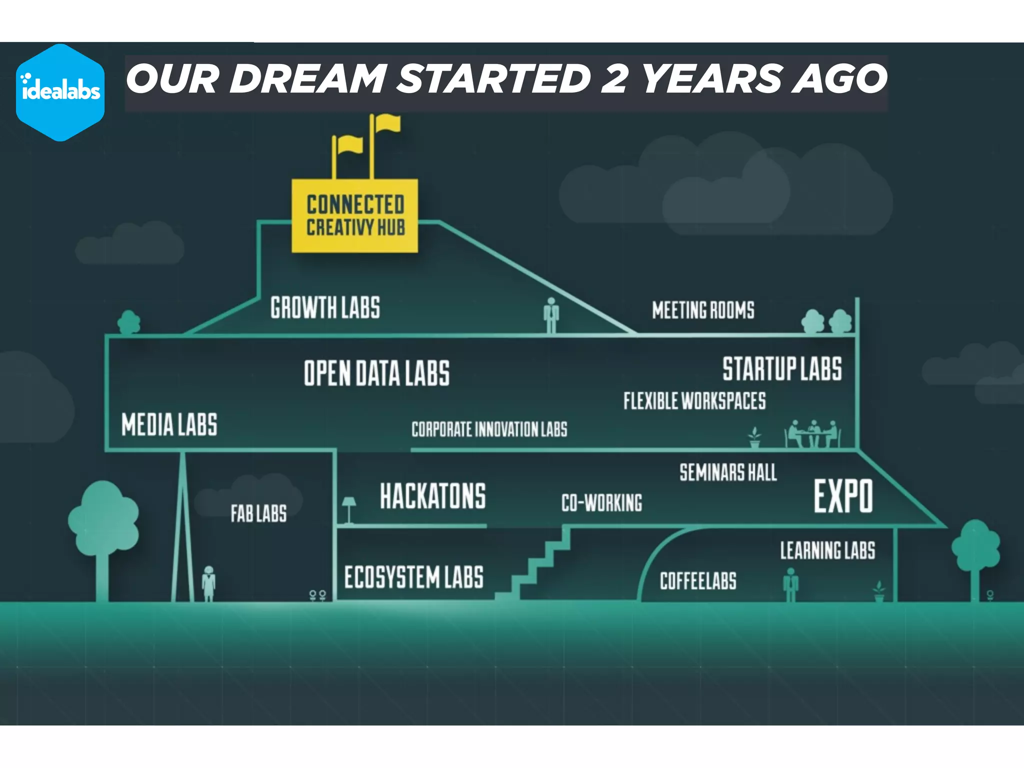 OUR DREAM STARTED 2 YEARS AGO 
 