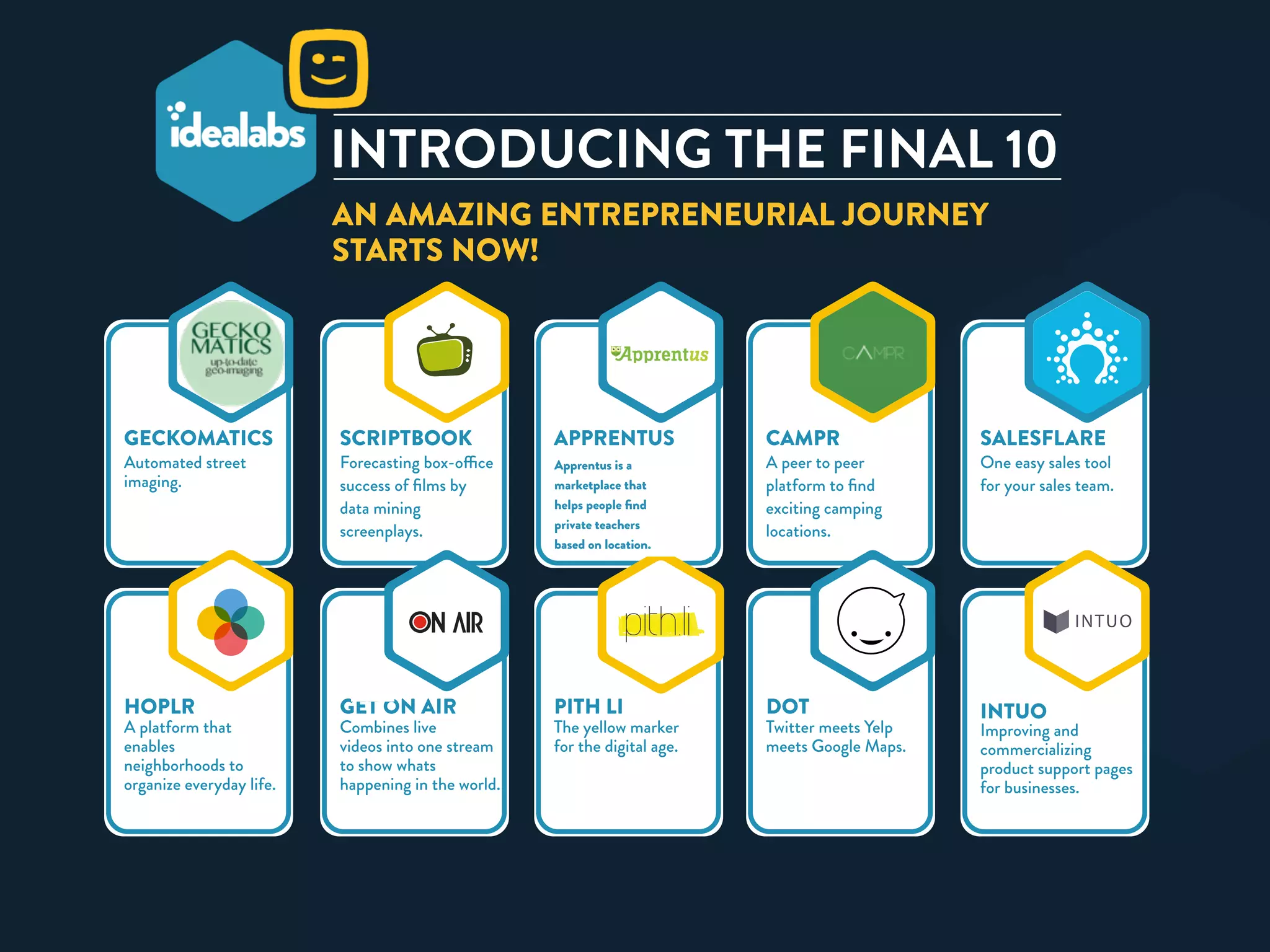 INTRODUCING THE FINAL 10 
EACH TEAM RECEIVES €25K FUNDING AND MENTORING 
GECKOMATICS 
Automated street 
imaging. 
AN AMAZING ENTREPRENEURIAL JOURNEY 
STARTS NOW! 
SCRIPTBOOK 
Forecasting box-office 
success of films by 
data mining 
screenplays. 
APPRENTUS 
A marketplace that 
helps people to find 
private teachers 
nearby. 
CAMPR 
A peer to peer 
platform to find 
exciting camping 
locations. 
SALESFLARE 
One easy sales tool 
for your sales team. 
HOPLR 
A platform that 
enables 
neighborhoods to 
organize everyday life. 
GET ON AIR 
Combines live 
videos into one stream 
to show whats 
happening in the world. 
PITH LI 
The yellow marker 
for the digital age. 
DOT 
Twitter meets Yelp 
meets Google Maps. 
INTUO 
Improving and 
commercializing 
product support pages 
for businesses. 
GECKOMATICS 
Apprentus is a 
marketplace that 
helps people find 
private teachers 
based on location. 
 