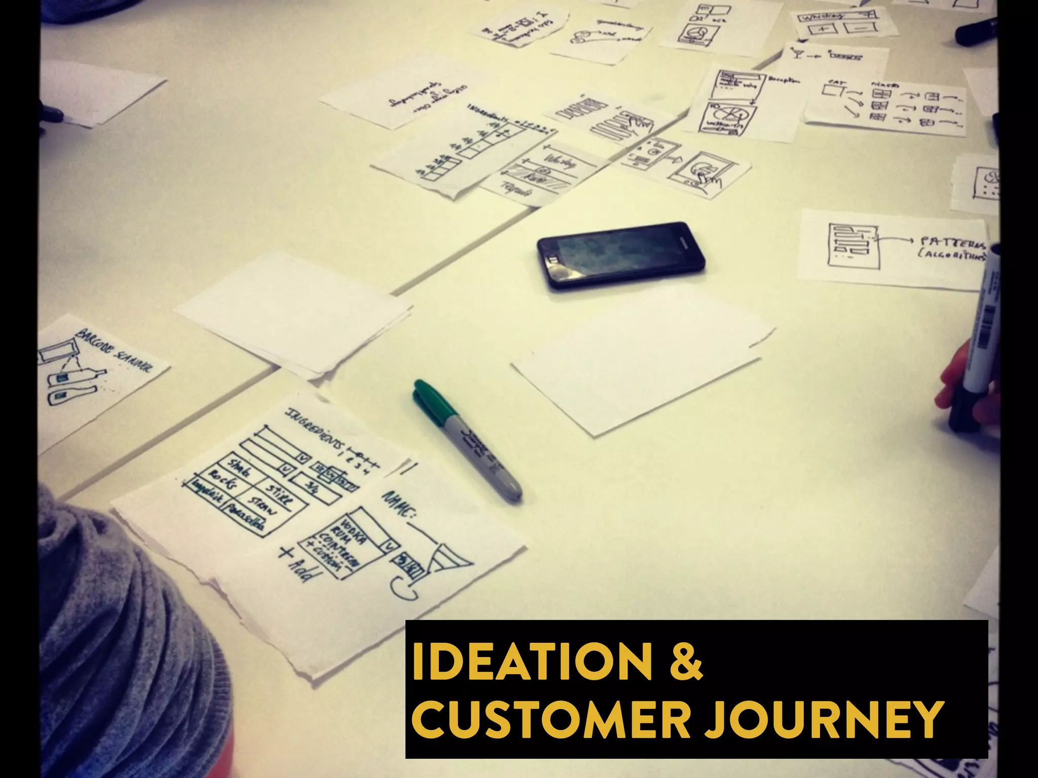 IDEATION & 
CUSTOMER JOURNEY 
 