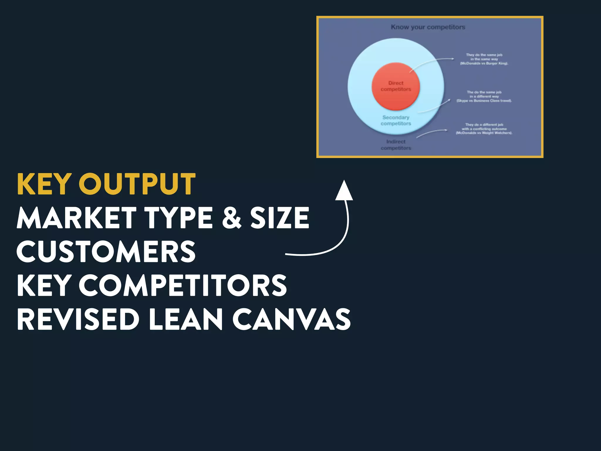 KEY OUTPUT 
MARKET TYPE & SIZE 
CUSTOMERS 
KEY COMPETITORS 
REVISED LEAN CANVAS 
 