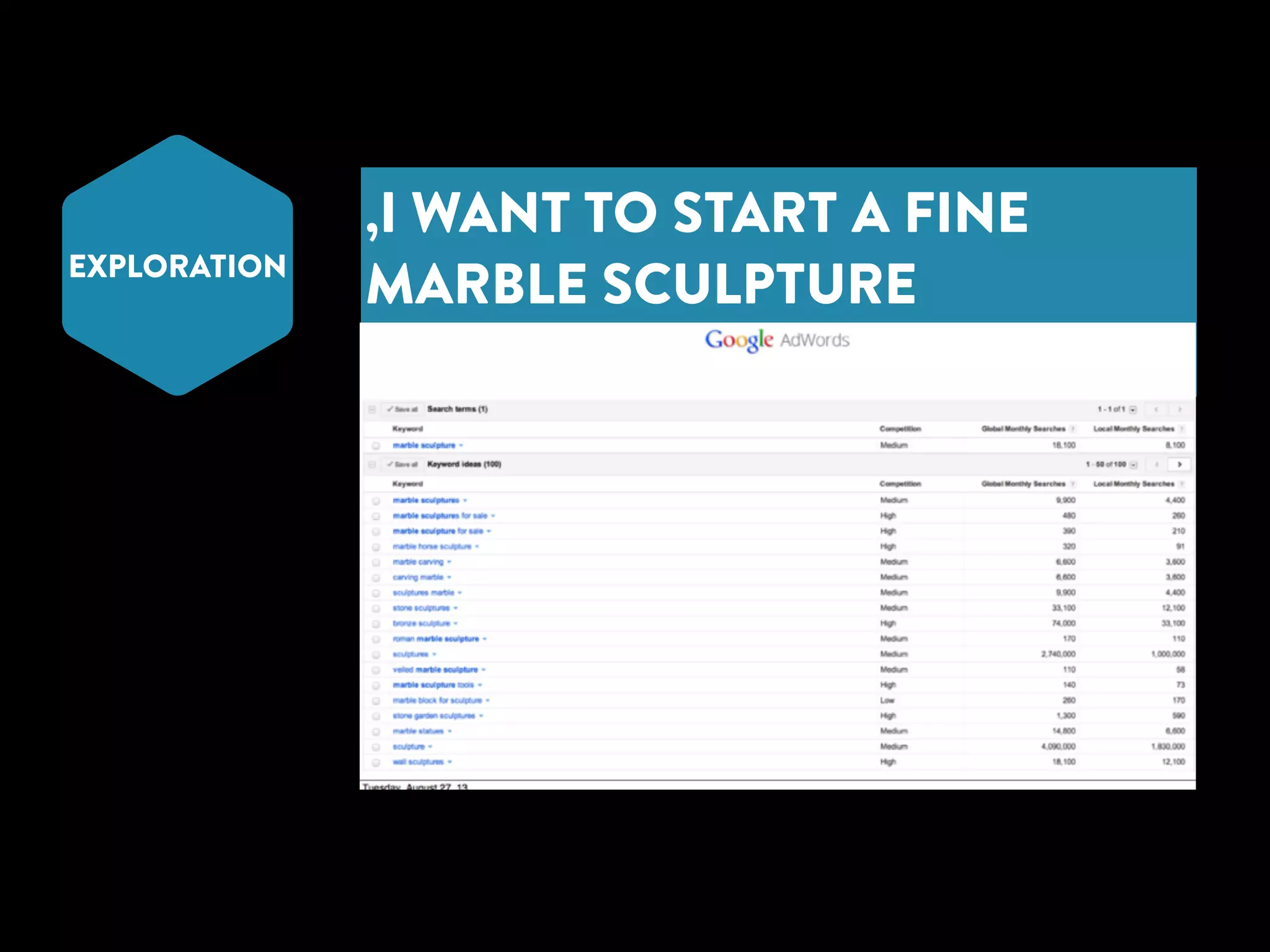 EXPLORATION 
‚I WANT TO START A FINE 
MARBLE SCULPTURE 
MARKETPLACE’ 
 