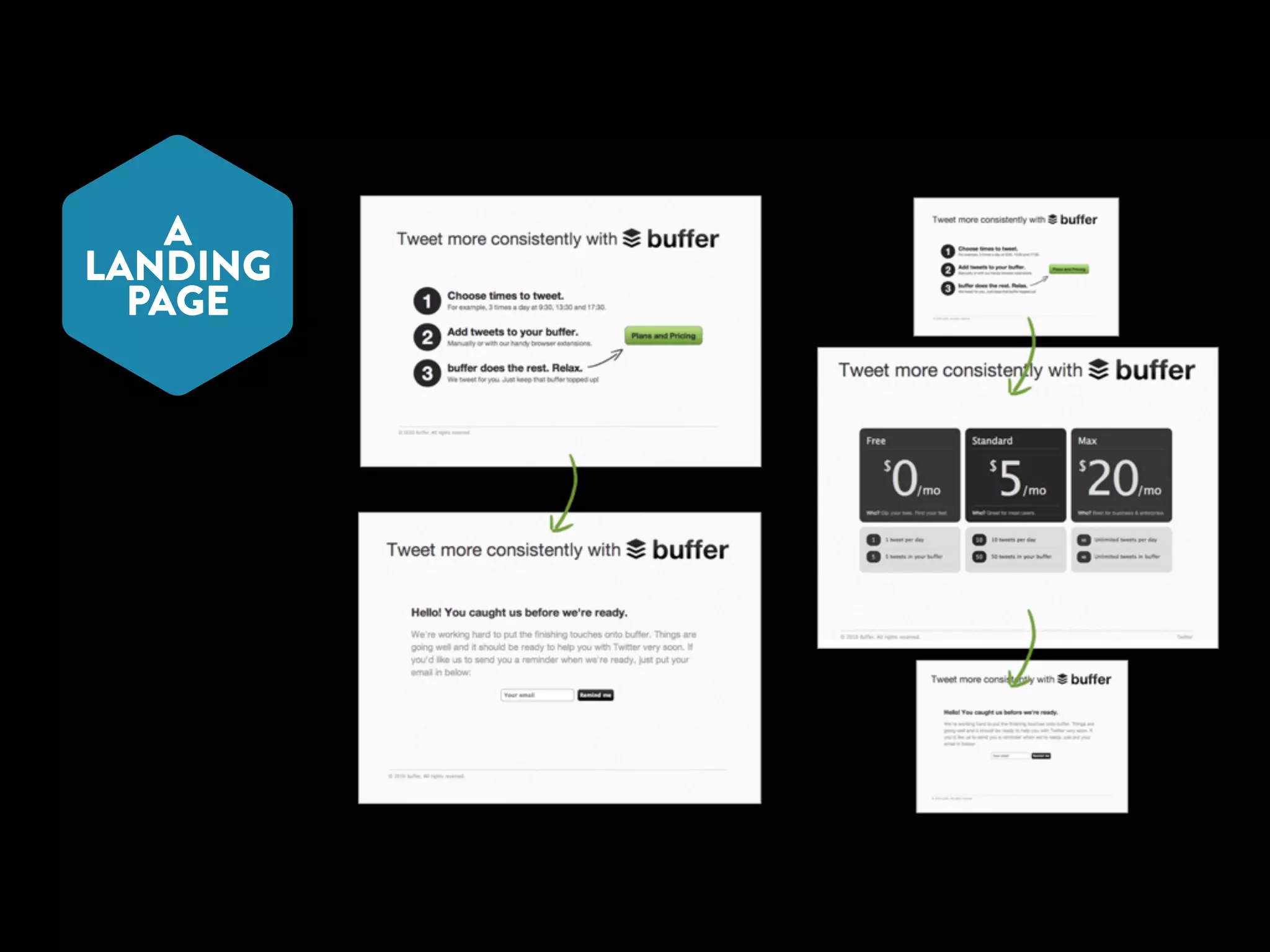 A 
LANDING 
PAGE 
 