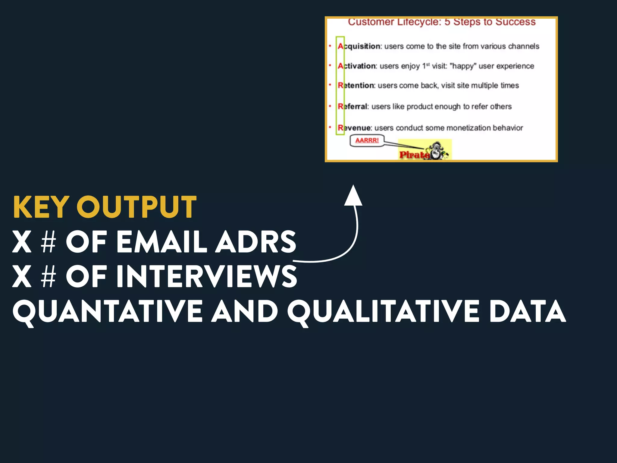KEY OUTPUT 
X # OF EMAIL ADRS 
X # OF INTERVIEWS 
QUANTATIVE AND QUALITATIVE DATA 
 