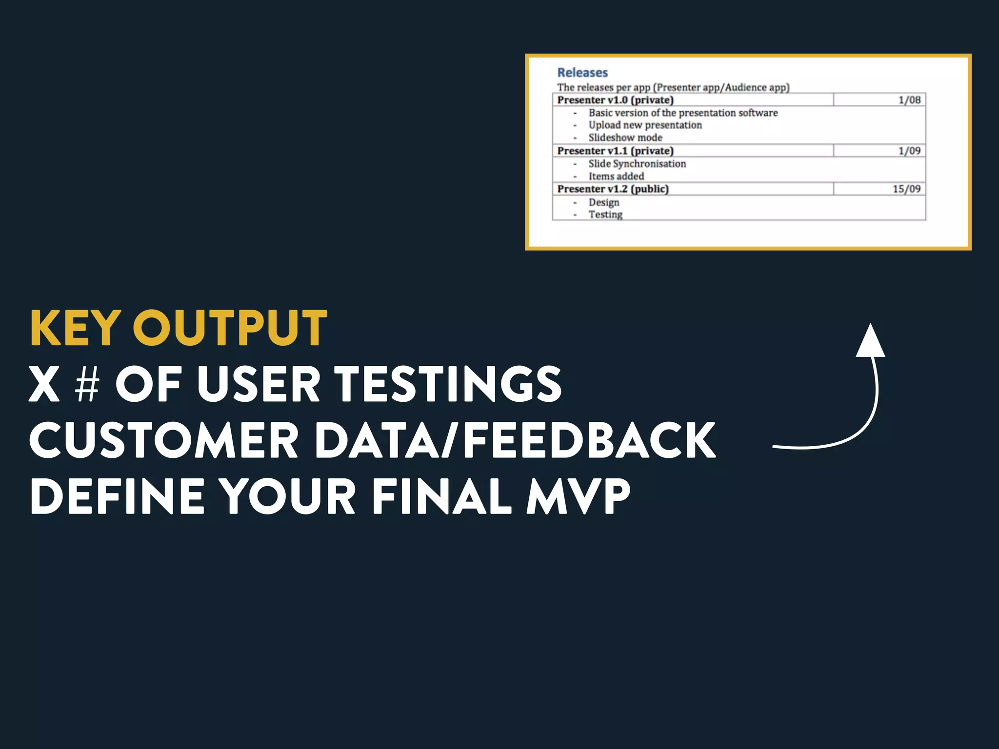 KEY OUTPUT 
X # OF USER TESTINGS 
CUSTOMER DATA/FEEDBACK 
DEFINE YOUR FINAL MVP 
 