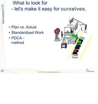 What to look for
- let's make it easy for ourselves.
the scientific
• Plan vs. Actual
• Standardized Work
• PDCA -
method
Tugger
Route
Visually Confirm
on the Shop Floor
29 Downloaded by Tariq qandeel (egysms3@gmail.com)
 