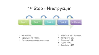 1st Step - Инструкция




• 4 команды                      •   Следуйте инструкциям
• 6 раундов по 40 сек.           •   Постройте дом
• Инструкции для каждого стола   •   1 кирпич – 1$
                                 •   1 дом – 34$
                                 •   Прибыль – 10$
 