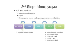 2nd Step - Инструкция
• Pull или Kanban
   • Минимальный буффер
   • Спрос
   • Производится то, что необходимо для пополнения буффера




• 6 раундов по 40 секунд.              •   Следуйте инструкциям
                                       •   Постройте дом
                                       •   1 кирпич – 1$
                                       •   1 дом – 34$
                                       •   Прибыль – 10$
 