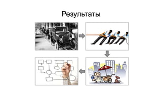 Результаты
 