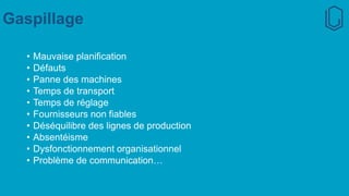 Gaspillage
• Mauvaise planification
• Défauts
• Panne des machines
• Temps de transport
• Temps de réglage
• Fournisseurs non fiables
• Déséquilibre des lignes de production
• Absentéisme
• Dysfonctionnement organisationnel
• Problème de communication…
 