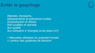 Eviter le gaspillage
Attentes, transports,
Déplacements et opérations inutiles
Surproduction et stocks
Non-qualités et reprises
Sur-qualité
Sur-utilisation d ’énergies et de place (m²)
+ Mauvaise utilisation du potentiel humain
+ Lenteur des systèmes de décision
 
