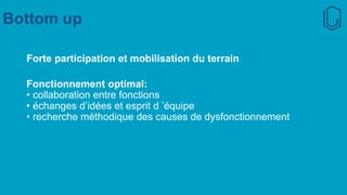 Bottom up
Forte participation et mobilisation du terrain
Fonctionnement optimal:
• collaboration entre fonctions
• échanges d’idées et esprit d ’équipe
• recherche méthodique des causes de dysfonctionnement
 