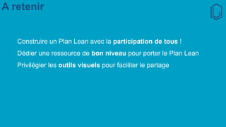 A retenir
Construire un Plan Lean avec la participation de tous !
Dédier une ressource de bon niveau pour porter le Plan Lean
Privilégier les outils visuels pour faciliter le partage
 