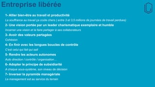 Entreprise libérée
1- Allier bien-être au travail et productivité
La souffrance au travail ça coûte chers ( entre 3 et 3,5 millions de journées de travail perdues)
2- Une vision portée par un leader charismatique exemplaire et humble
Incarner une vision et la faire partager à ses collaborateurs
3- Avoir des valeurs partagées
Cohésion
4- En finir avec les longues boucles de contrôle
C’est celui qui fait qui sait
5- Rendre les acteurs autonomes
Auto direction / contrôle / organisation…
6- Adopter le principe de subsidiarité
A chaque sous-système, son niveau de décision
7- Inverser la pyramide managériale
Le management est au service du terrain
 