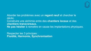 Aborder les problèmes avec un regard neuf et chercher le
déclic.
Construire une alchimie entre des chantiers locaux et des
chantiers transversaux.
Ne pas hésiter à remettre en cause les implantations physiques.
Respecter les 3 principes :
Fluidité, Harmonie, Synchronisation
 