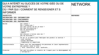 QUI A INTÉRÊT AU SUCCÈS DE VOTRE IDÉE OU DE
VOTRE ENTREPRISE ?
OÙ / PAR QUI / COMMENT SE RENSEIGNER ET S
INFORMER
NETWORK
OBJECTIFS
RECHERCHER DES INFORMATIONS
RECHERCHER DES CONCURRENTS
RECHERCHER DES PARTENAIRES
REPONSES
Marché Qui achète ?
Qui n’achète pas ?
Qui peut parler de moi en bien ?
Qui peut me prescrire ?
Qui me concurrence ?
-aujourd’hui
-demain
Qui pourrait s’allier avec moi ?
Qui me distribue ?
Fournisseurs De qui ai je besoin pour fabriquer mon produit ou service ?
-sous traitant
-pièces détachées
-compétences et expertises
Institutionnels Quels sont les regroupements de personnes et leurs représentants
qui peuvent jouer un rôle ?
- élus, association, Etat, syndicats...
Financier Qui peut me prêter ou investir de l’argent pour le développement de
l’entreprise ?
 