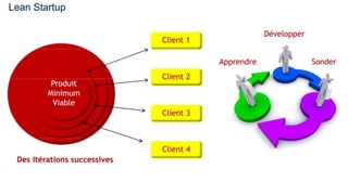 Lean-Management-1-sur-3.pdf