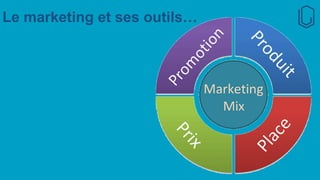 Le marketing et ses outils…
 
