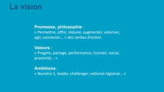 La vision
Promesse, philosophie :
« Permettre, offrir, réduire, augmenter, valoriser,
agir, connecter… » des verbes d’action
Valeurs :
« Progrès, partage, performance, humain, social,
proximité… »
Ambitions :
« Numéro 1, leader, challenger, national régional… »
 