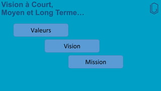 Vision à Court,
Moyen et Long Terme…
Vision
Mission
Valeurs
 