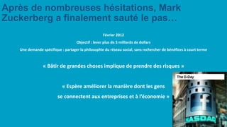 Après de nombreuses hésitations, Mark
Zuckerberg a finalement sauté le pas…
Février 2012
Objectif : lever plus de 5 milliards de dollars
Une demande spécifique : partager la philosophie du réseau social, sans rechercher de bénéfices à court terme
« Bâtir de grandes choses implique de prendre des risques »
« Espère améliorer la manière dont les gens
se connectent aux entreprises et à l’économie »
 