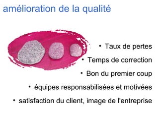 amélioration de la qualité Taux de pertes Temps de correction Bon du premier coup équipes responsabilisées et motivées satisfaction du client, image de l'entreprise 