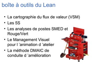 boîte à outils du Lean La cartographie du flux de valeur (VSM) Les 5S Les analyses de postes SMED et Rouge/Vert Le Management Visuel  pour l ’animation d ’atelier La méthode DMAIC de  conduite d ’amélioration 