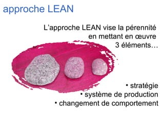 approche LEAN L’approche LEAN vise la pérennité  en mettant en œuvre  3 éléments… stratégie système de production changement de comportement 