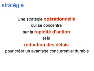 stratégie Une stratégie  opérationnelle   qui se concentre  sur la  rapidité d’action   et la  réduction des délais   pour créer un avantage concurrentiel durable 