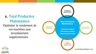 6. Total Productive
Maintenance
Optimiser le rendement de
vos machines sans
investissement
supplémentaire
 