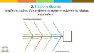 3. Fishbone diagram
Identifiez les racines d’un problème et mettre en évidence les relations
entre celles-ci
 