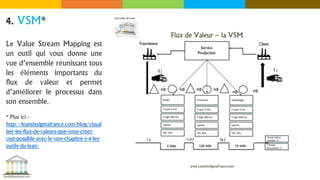 4. VSM*
Le Value Stream Mapping est
un outil qui vous donne une
vue d’ensemble réunissant tous
les éléments importants du
flux de valeur et permet
d’améliorer le processus dans
son ensemble.
* Plus ici :
http://leansixsigmafrance.com/blog/visual
iser-les-flux-de-valeurs-que-vous-creez-
cest-possible-avec-le-vsm-chapitre-3-4-les-
outils-du-lean/
 