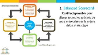 5. Balanced Scorecard
Outil indispensable pour
aligner toutes les activités de
votre entreprise sur la même
vision et stratégie
 