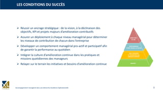 3Accompagnement managérial dans une démarche Excellence Opérationnelle
➢ Réussir un ancrage stratégique : de la vision, à la déclinaison des
objectifs, KPI et projets majeurs d’amélioration contributifs
➢ Assurer un déploiement à chaque niveau managérial pour déterminer
les niveaux de contribution de chacun dans l’entreprise
➢ Développer un comportement managérial pro-actif et participatif afin
de garantir la performance au quotidien
➢ Intégrer la culture d’amélioration continue dans les pratiques et
missions quotidiennes des manageurs
➢ Relayer sur le terrain les initiatives et besoins d’amélioration continue
LES CONDITIONS DU SUCCÈS
 
