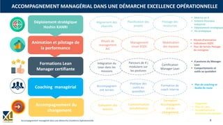 4Accompagnement managérial dans une démarche Excellence Opérationnelle
ACCOMPAGNEMENT MANAGÉRIAL DANS UNE DÉMARCHE EXCELLENCE OPÉRATIONNELLE
Animation et pilotage de
la performance
Déploiement stratégique
Hoshin KANRI
Formations Lean
Manager certifiante
Accompagnement du
changement
Coaching managérial
Alignement des
objectifs
Planification des
projets
Pilotage des
ressources
Rituels de
management
AIC
Management
visuel SQDC
Mobilisation
des équipes
Intégration du
Lean dans les
missions
Parcours de 4 j
modulaire sur
les postures
Certification
Manager Lean
Accompagnem
ent terrain
Pratique des
outils au
quotidien
Formation de
coach interne
Evaluation des
besoins
Communication
Sensibilisation
Formation
Accompagnem
ent du
changement
▪ Matrice en X
▪ Schéma Directeur
Industriel
▪ Déploiement stratégique
▪ A3 stratégique
▪ Rituels d’animation
▪ Indicateurs SQDC
▪ Tour de terrain Passage
de consignes
▪ 4 postures du Manager
Lean
▪ Comportements et
outils au quotidien
▪ Plan de coaching et
feuille de route
▪ Diagnostic
▪ Plan de com.
▪ Sensibilisation et
formation des équipes
 