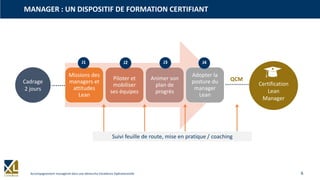 6Accompagnement managérial dans une démarche Excellence Opérationnelle
Missions des
managers et
attitudes
Lean
Piloter et
mobiliser
ses équipes
Animer son
plan de
progrès
Adopter la
posture du
manager
Lean
Cadrage
2 jours
QCM
Suivi feuille de route, mise en pratique / coaching
J1 J2 J3 J4
MANAGER : UN DISPOSITIF DE FORMATION CERTIFIANT
Certification
Lean
Manager
 