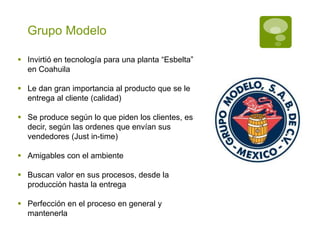 Grupo Modelo
Invirtió en tecnología para una planta “Esbelta”
en Coahuila
Le dan gran importancia al producto que se le
entrega al cliente (calidad)
Se produce según lo que piden los clientes, es
decir, según las ordenes que envían sus
vendedores (Just in-time)
Amigables con el ambiente
Buscan valor en sus procesos, desde la
producción hasta la entrega
Perfección en el proceso en general y
mantenerla
