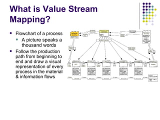 What is Value Stream Mapping? Flowchart of a process A picture speaks a thousand words Follow the production path from beginning to end and draw a visual representation of every process in the material & information flows 