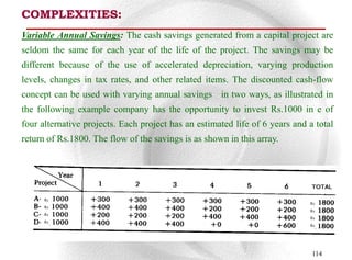 COMPLEXITIES:
Variable Annual Savings: The cash savings generated from a capital project are
seldom the same for each year of the life of the project. The savings may be
different because of the use of accelerated depreciation, varying production
levels, changes in tax rates, and other related items. The discounted cash-flow
concept can be used with varying annual savings in two ways, as illustrated in
the following example company has the opportunity to invest Rs.1000 in e of
four alternative projects. Each project has an estimated life of 6 years and a total
return of Rs.1800. The flow of the savings is as shown in this array.




      Rs
                                                                             Rs
      Rs
                                                                             Rs
      Rs
                                                                             Rs
      Rs
                                                                             Rs




                                                                              114
 