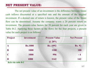NET PRESENT VALUE:
         The net present value of an investment is the difference between future
cash inflows discounted at a specified rate and the amount of the original
investment. If a desired rate of return is known, the present value of the future
flow can be determined. Assume the company wants a 20 percent return on
investment. The present-value factors for 20 percent for each year are given in
Table B-2. Applying these factors to the flows for the four projects, a present
value for each project is as follows:

 Project                investment      Present Value           Net Present
                                           @ 20%
 A                       Rs.1000         Rs. 1092                    Rs. 92
 B                         1000               1188                      188
 C                         1000                996                      -4
 D                         1000               1142                      142
  Refer the table B-2
                                                                              117
 