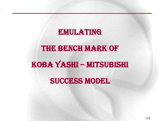 Emulating

  the bench mark of

Koba Yashi – Mitsubishi

    Success Model



                          124
 