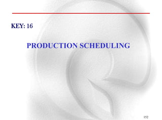 KEY: 16


    PRODUCTION SCHEDULING




                            152
 