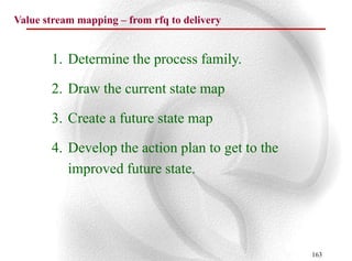 Value stream mapping – from rfq to delivery


       1. Determine the process family.

       2. Draw the current state map

       3. Create a future state map

       4. Develop the action plan to get to the
          improved future state.




                                                  163
 